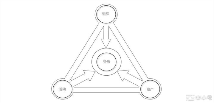 狐狸币是什么-狐狸钱包怎么买币