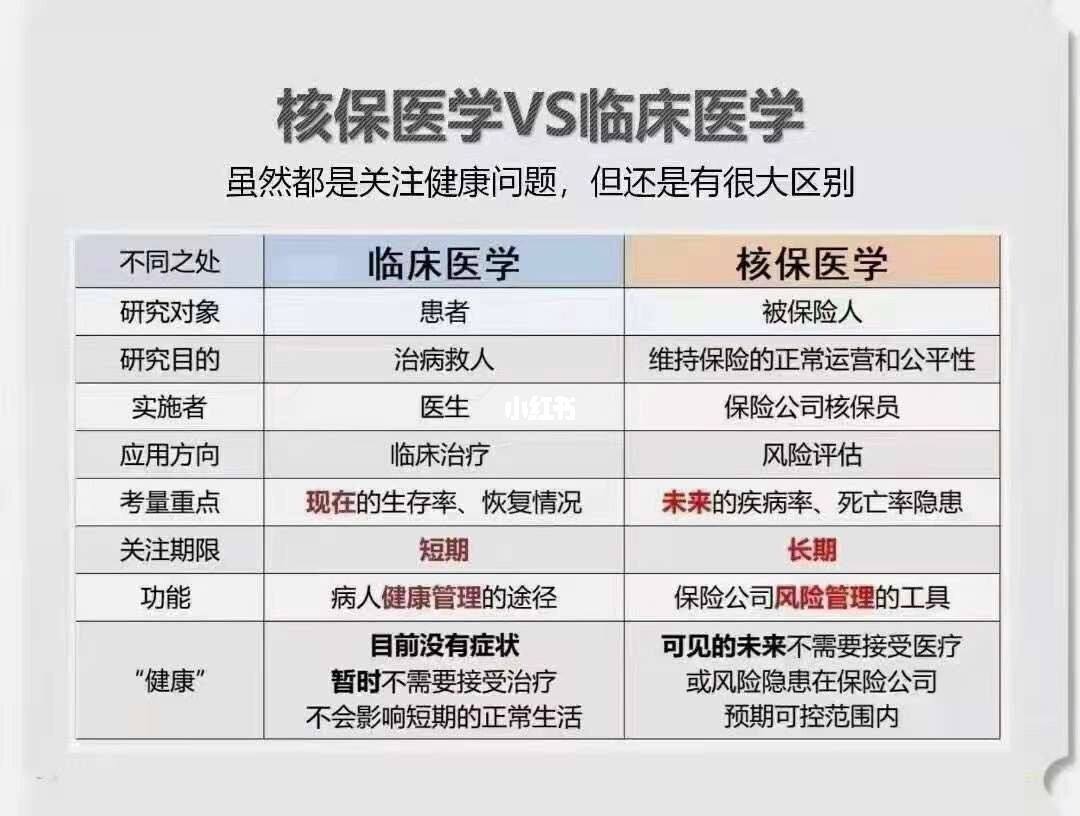 关于TG医学上是什么意思临床意义的信息