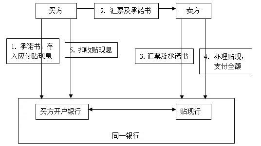 draft外贸术语-外贸常用专业术语缩写