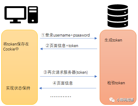 Token不存在-token不存在或已过期