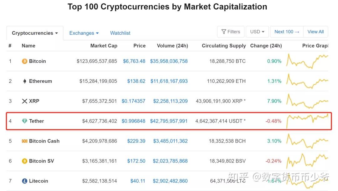 usdt如何提现-usdt如何提现到银行卡