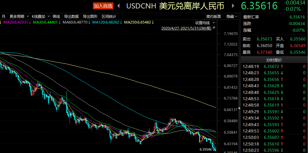 usd兑人民币的汇率-usd对人民币汇率换算