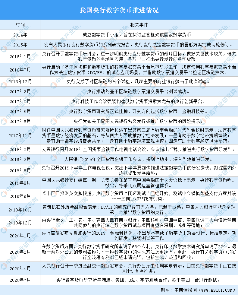 央行数字货币什么时间全面落地实施-央行数字货币什么时间全面落地实施的