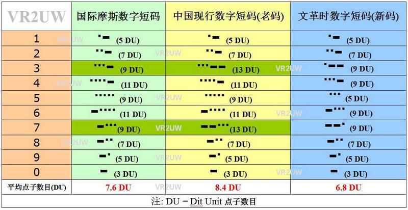 明码电报在线翻译-明码电报和密码电报