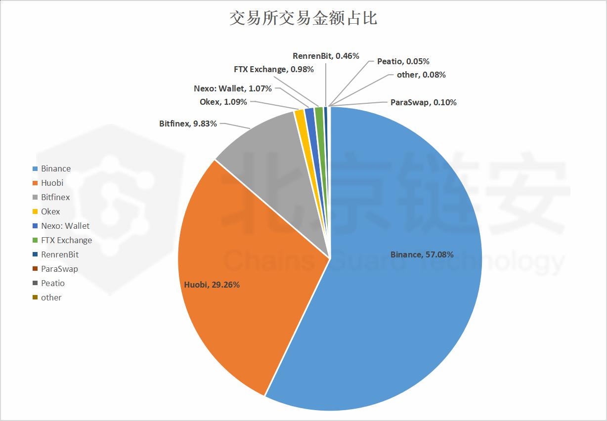 usdt可以转账吗-usdt可以直接提现吗