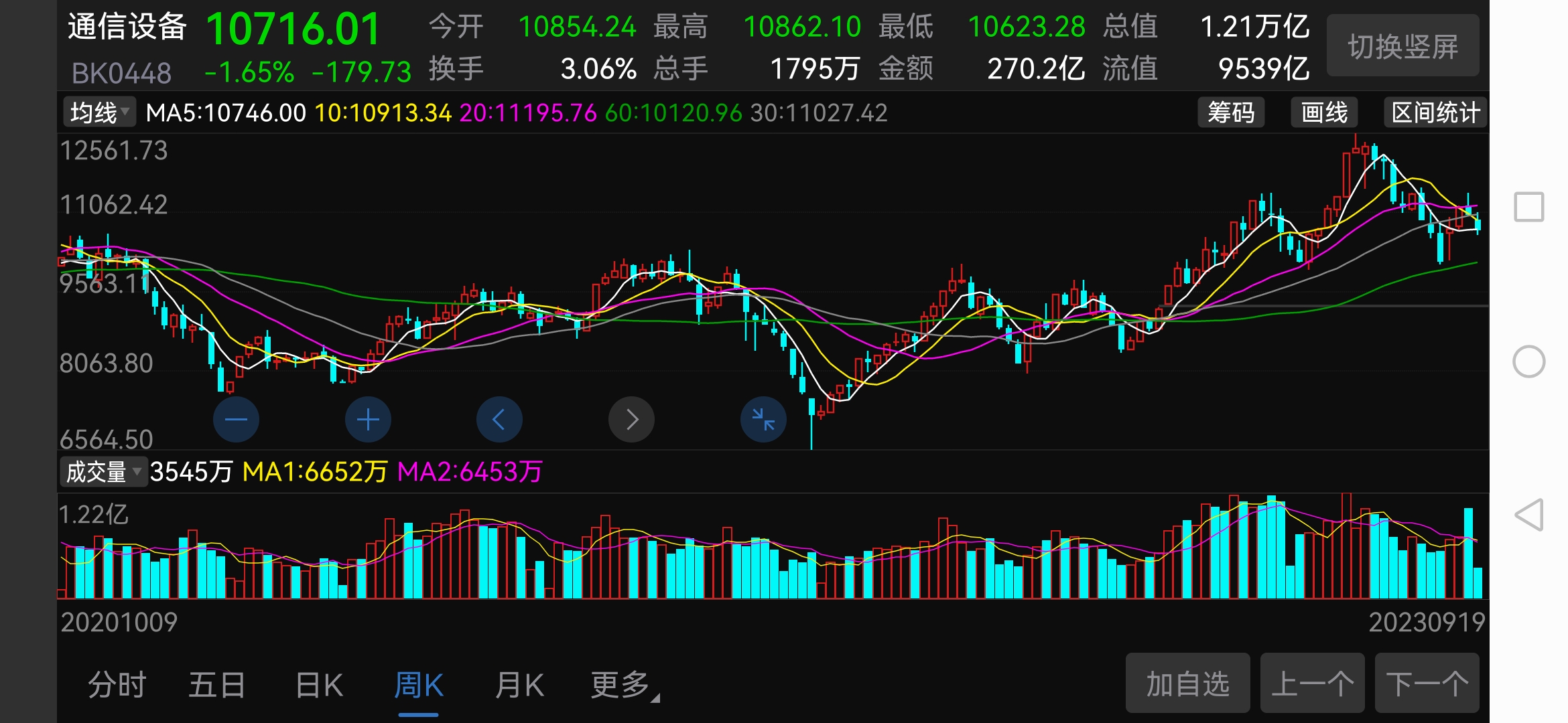 电报码2340-电报码是采用什么编码?