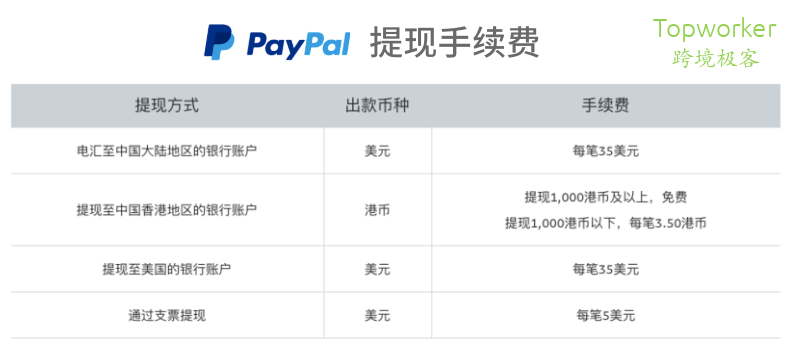 paypal提现到万里汇-paypal提现到万里汇被拒绝