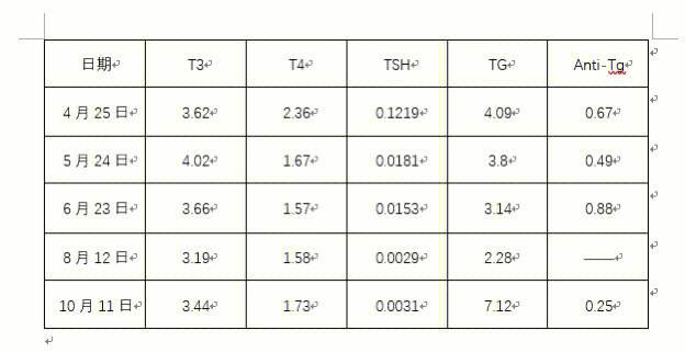 TG指标是什么-Tg指标是什么,SBR