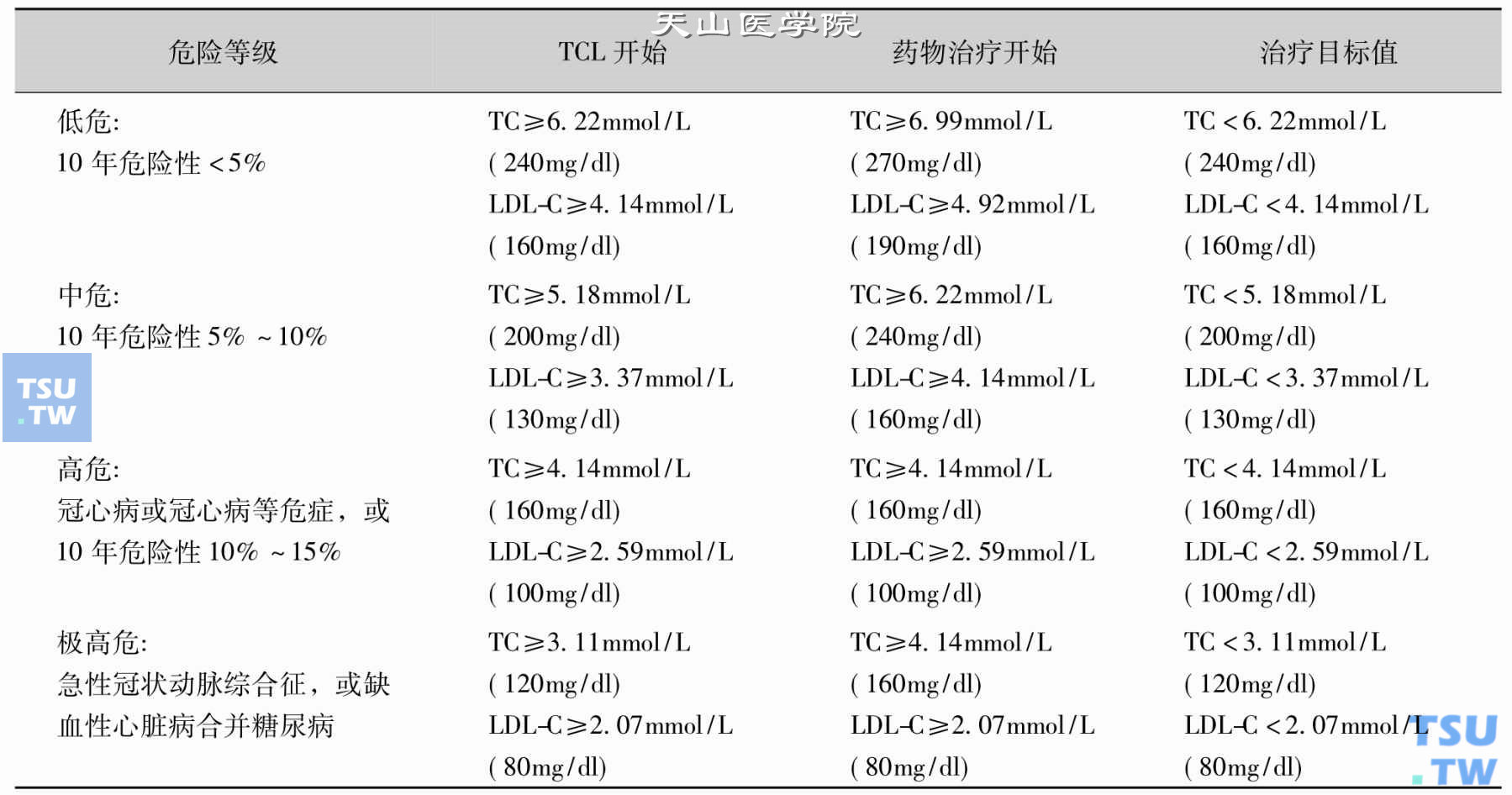 血脂TG正常值范围-血脂tc的正常值范围