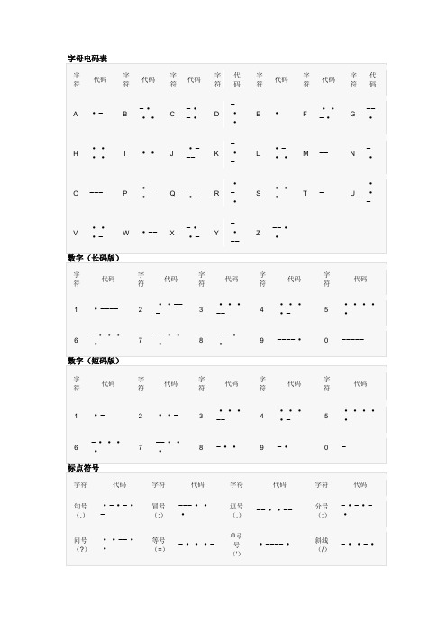 电报码对照表-标准中文电码查询