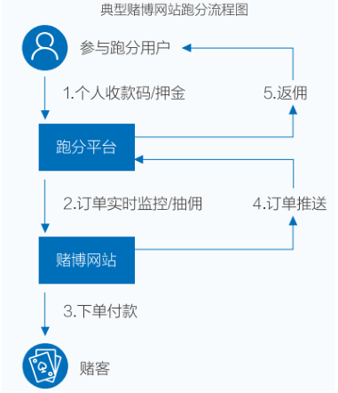 usdt码商-usdt搬砖平台