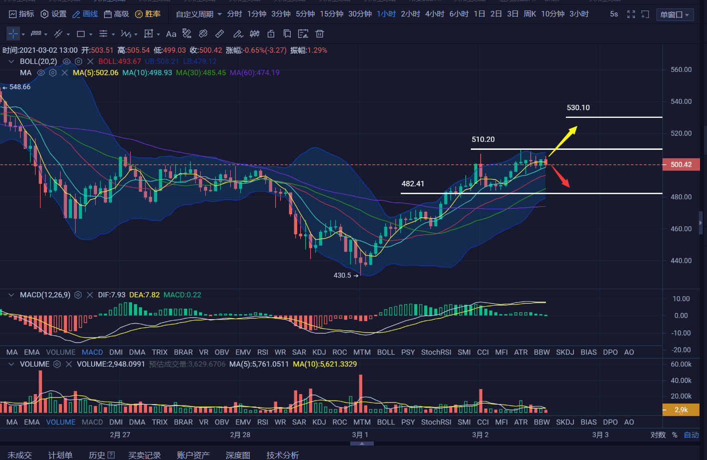 币种usdt-币种CNY什么意思