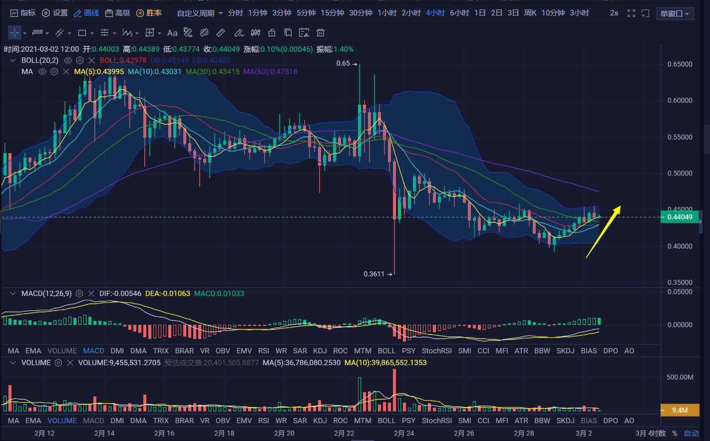 币种usdt-币种CNY什么意思