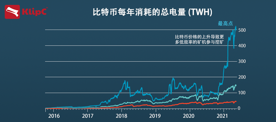 碳中和币-一文读懂碳中和