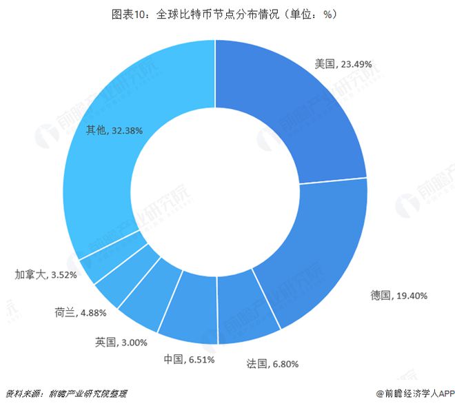 比特派官网app-比特派官网app下载苹果