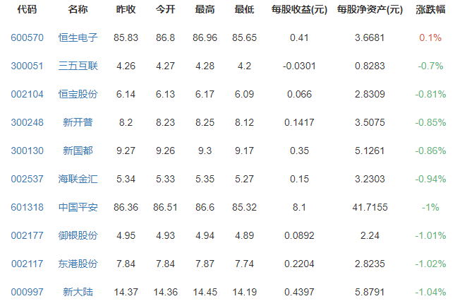 比特币钱包排行榜-排名第一的比特币钱包