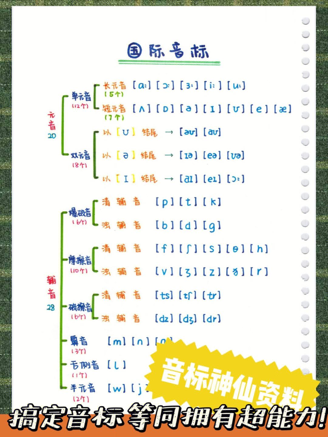 imtoken音标怎么拼-imtoken怎么读音发音