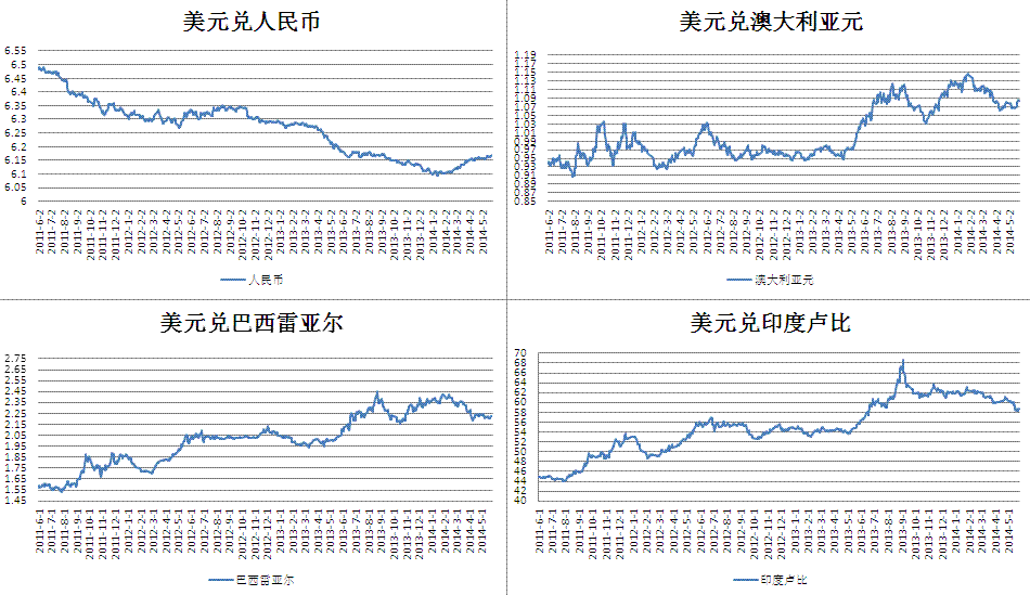 usdrmb-usdrmb 农业银行