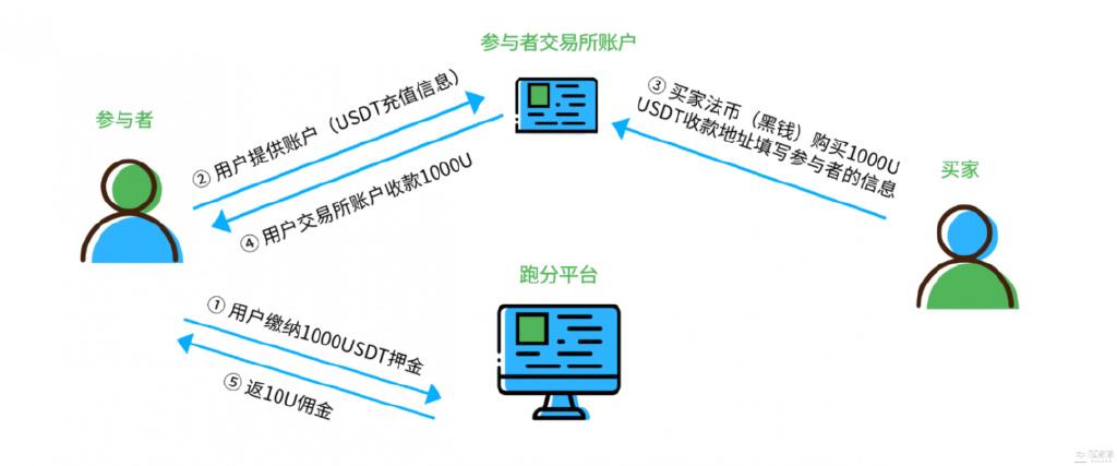 usdt购买流程-usdt从哪里购买