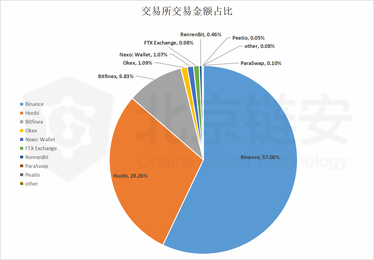 trc20交易平台-trc20交易平台USDT