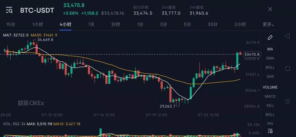 比特币价格走势今日行情-比特币价格今日行情走势k线图