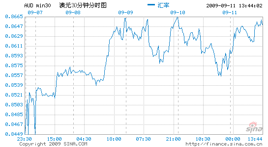 澳元人民币汇率今日新浪财经-澳元兑换人民币汇率新浪财经网