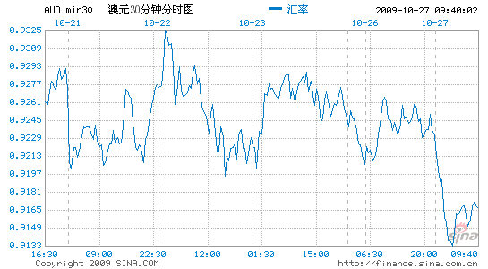 澳元人民币汇率今日新浪财经-澳元兑换人民币汇率新浪财经网