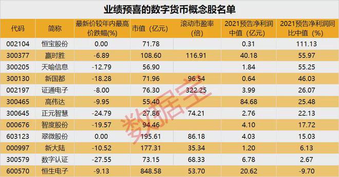 数字货币股票龙头股排名-数字货币上市公司龙头股有哪些