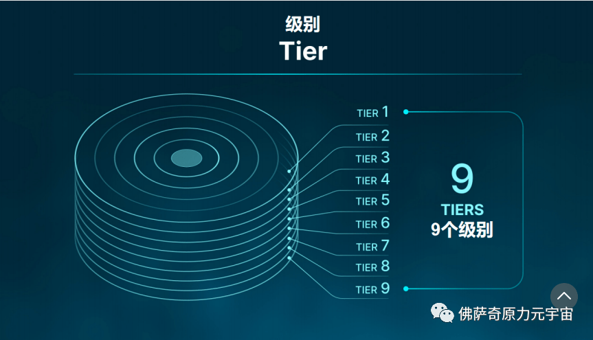 包含原力元宇宙投资2300能赚钱吗的词条