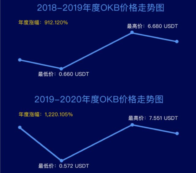 bk交易所排名-bkex交易所世界排名第几?