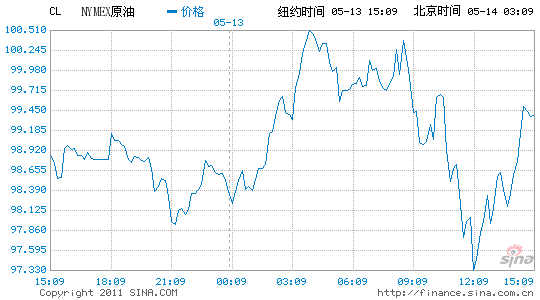 纽约原油新浪财经-纽约原油 新浪财经