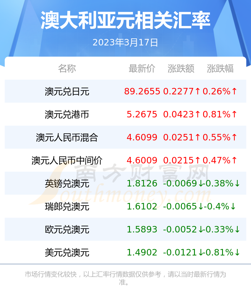 2023年人民币换澳元最佳时间-2023年人民币换澳元最佳时间今日