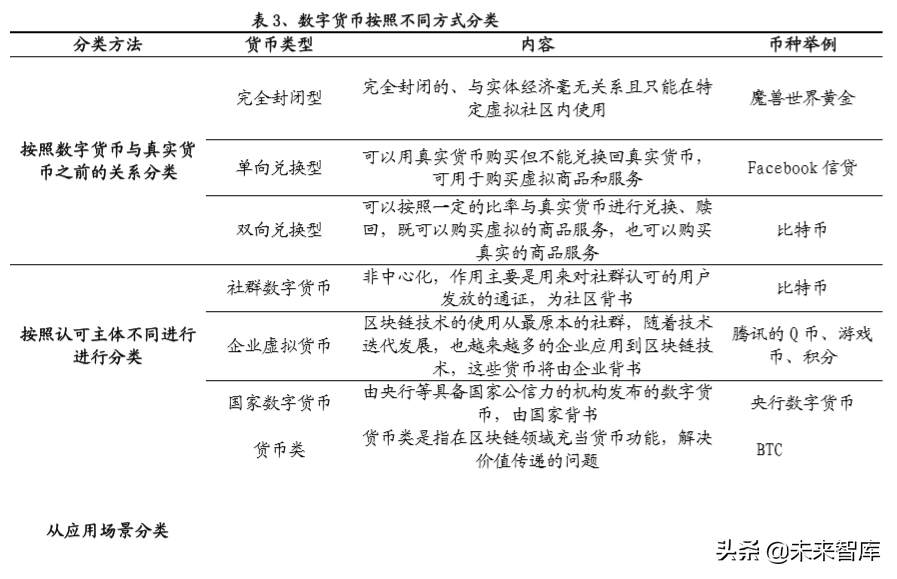 央行数字货币推出时间估计方法-央行数字货币推出时间估计方法有哪些