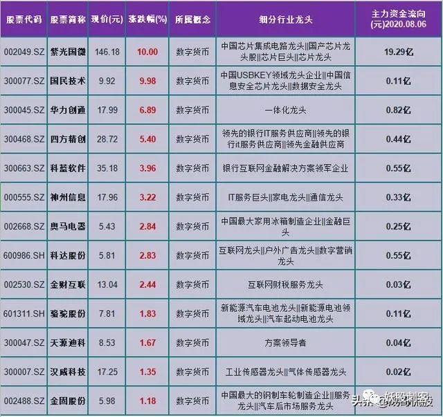 数字货币板块龙头股-数字货币板块龙头股票