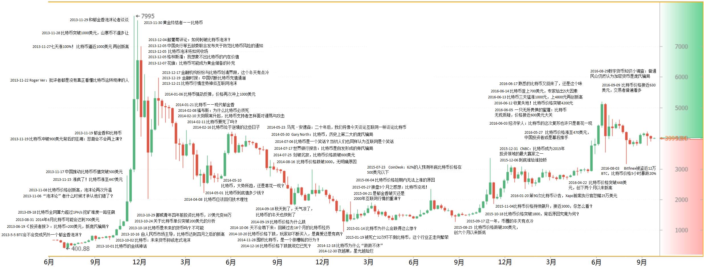 比特币最新价格行情分析表-比特币行情最新价格 官方网站