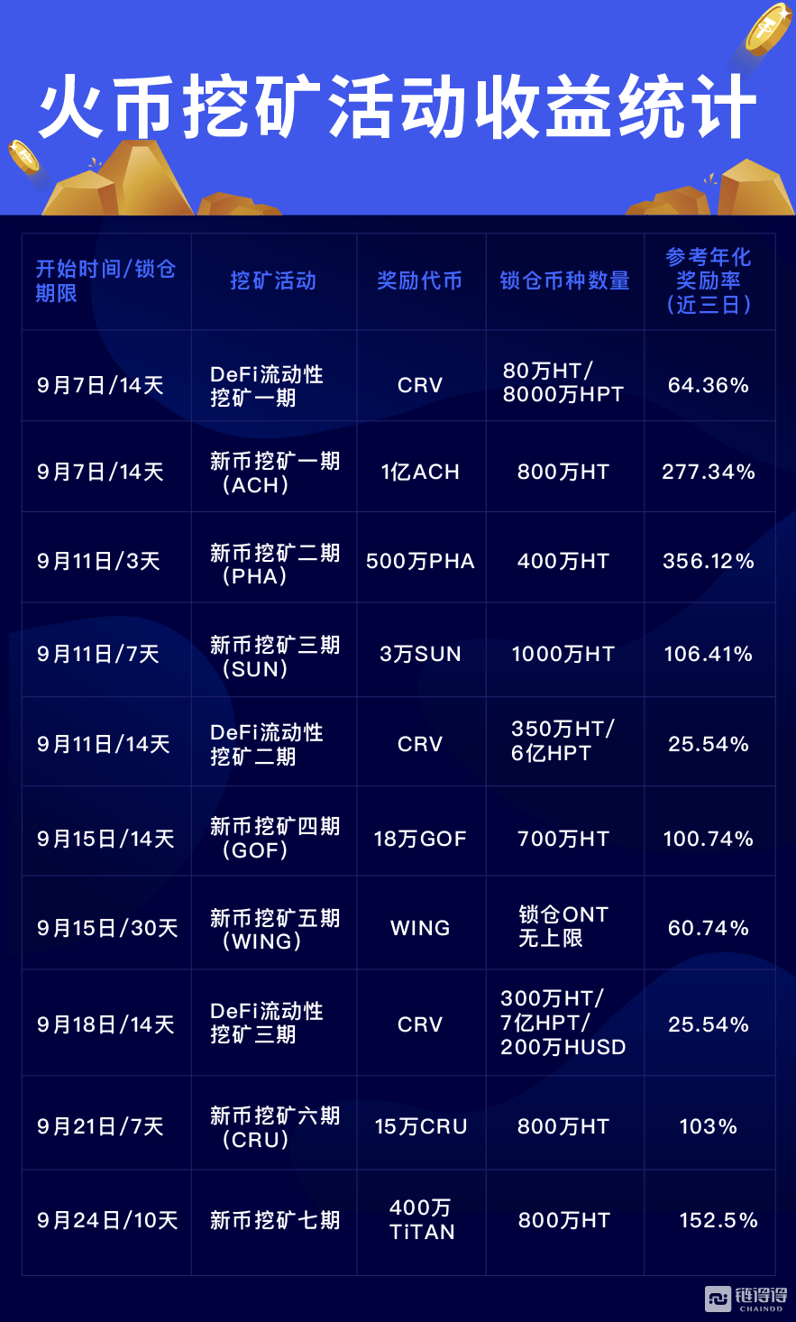 usdt挖矿源码-usdt挖矿app下载安装2021