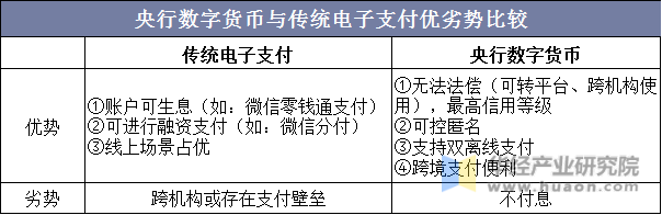 电子货币和数字货币的区别及未来发展趋势的简单介绍