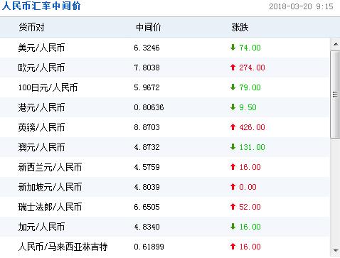 包含usdttrc20汇率的词条