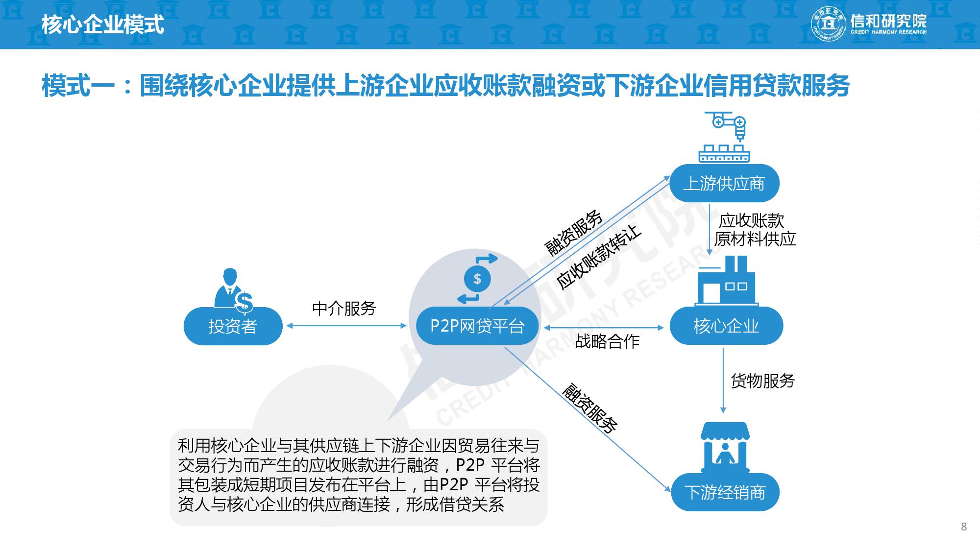 P2P形式-p2p形式什么意思