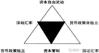 无独立法定货币的汇率制度-无独立法定货币的汇率制度是什么