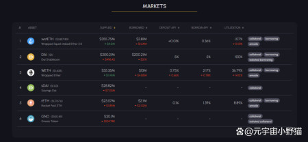 usdt排行榜-2021年usdt