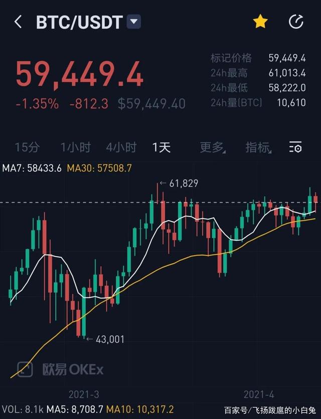 btc价格今日行情-btc价格今日行情查询