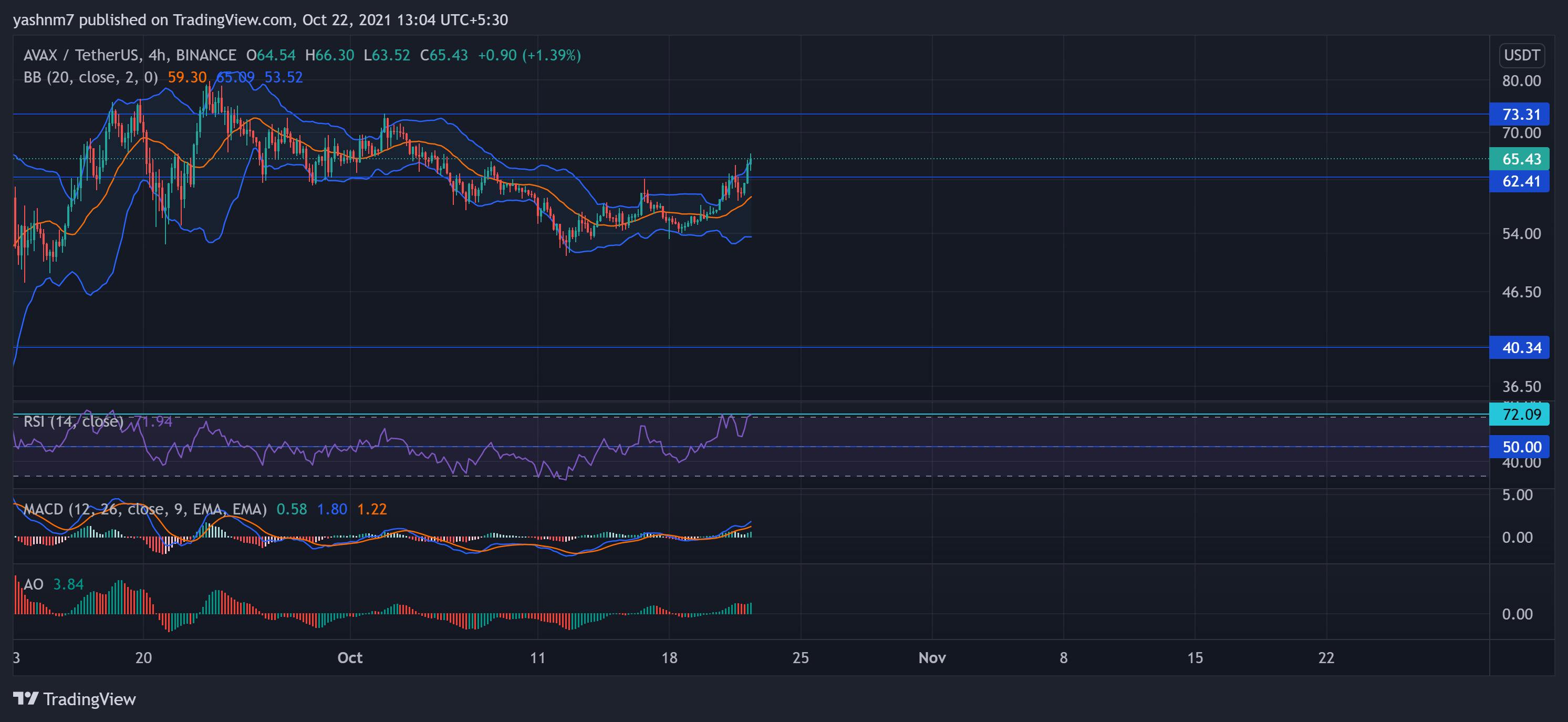 2021年usdt-2021年USDT价格