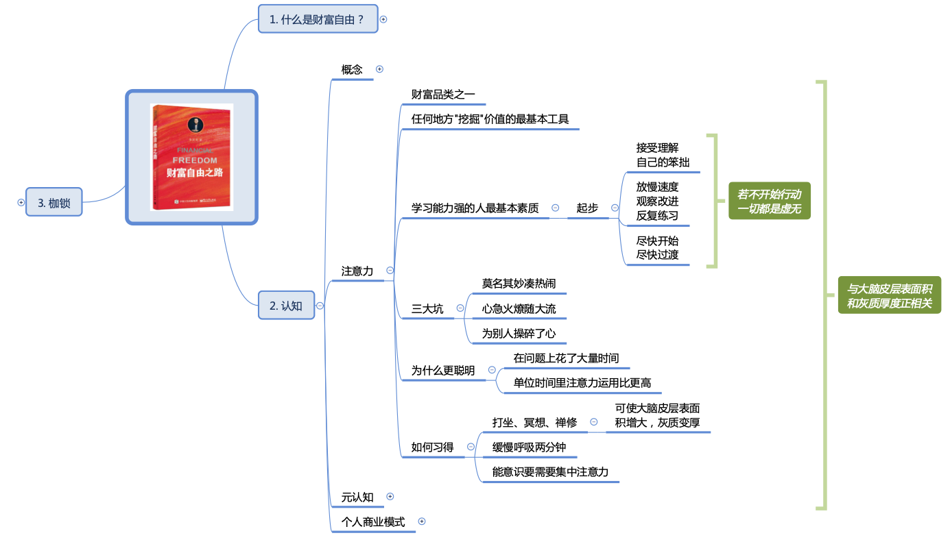 公链底层逻辑-底层公链是什么意思