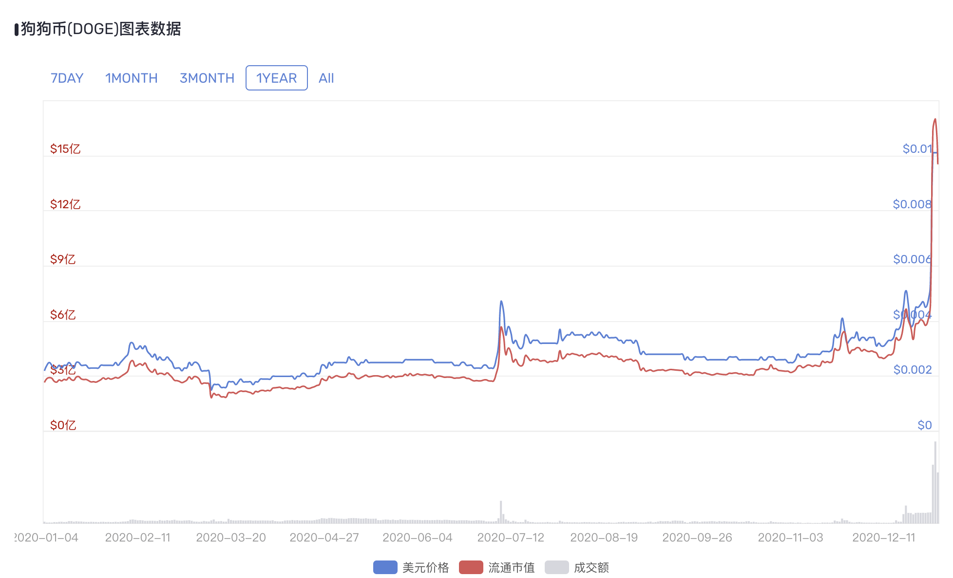 狗狗币价格今日行情走势分析-EOS币价格今日行情走势分析