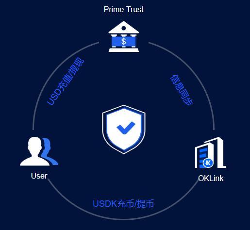 数字货币usdt下载-数字货币钱包app下载