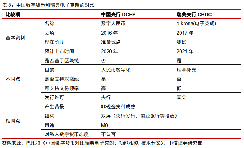 法定数字货币和数字货币有区别-法定数字货币和数字货币有区别吗知乎