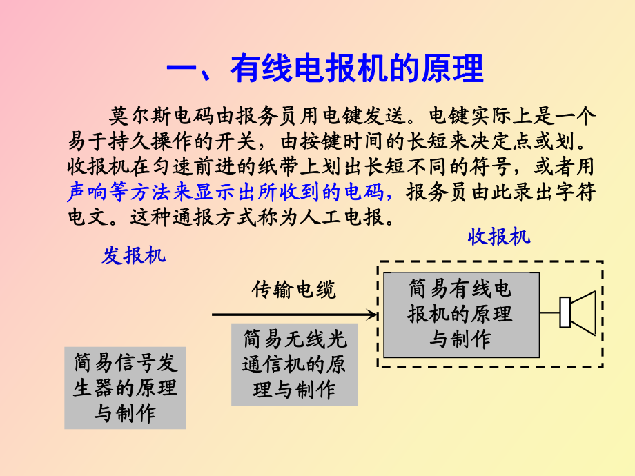 电报是什么原理-电报是什么原理发明的