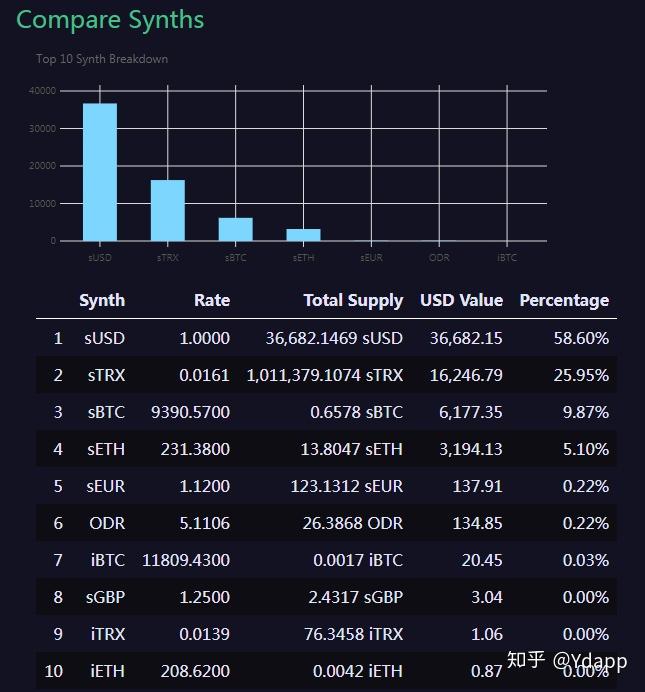 USDT-TRC20什么意思-usdt trc20 imtoken