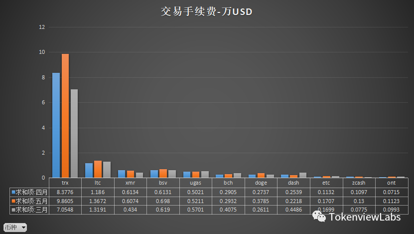 USDT-TRC20什么意思-usdt trc20 imtoken